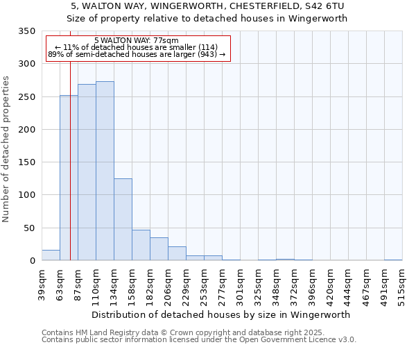 5, WALTON WAY, WINGERWORTH, CHESTERFIELD, S42 6TU: Size of property relative to detached houses houses in Wingerworth