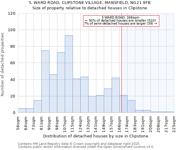 5, WARD ROAD, CLIPSTONE VILLAGE, MANSFIELD, NG21 9FB: Size of property relative to detached houses houses in Clipstone