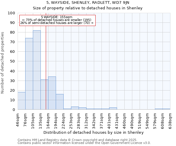 5, WAYSIDE, SHENLEY, RADLETT, WD7 9JN: Size of property relative to detached houses houses in Shenley