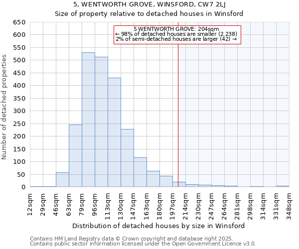 5, WENTWORTH GROVE, WINSFORD, CW7 2LJ: Size of property relative to detached houses houses in Winsford