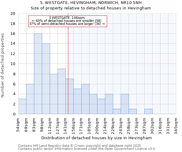5, WESTGATE, HEVINGHAM, NORWICH, NR10 5NH: Size of property relative to detached houses houses in Hevingham