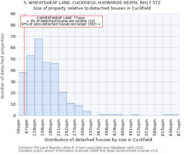 5, WHEATSHEAF LANE, CUCKFIELD, HAYWARDS HEATH, RH17 5TZ: Size of property relative to detached houses houses in Cuckfield