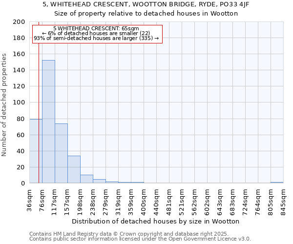 5, WHITEHEAD CRESCENT, WOOTTON BRIDGE, RYDE, PO33 4JF: Size of property relative to detached houses houses in Wootton