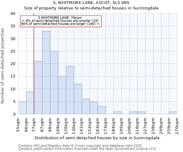 5, WHITMORE LANE, ASCOT, SL5 0NS: Size of property relative to semi-detached houses houses in Sunningdale