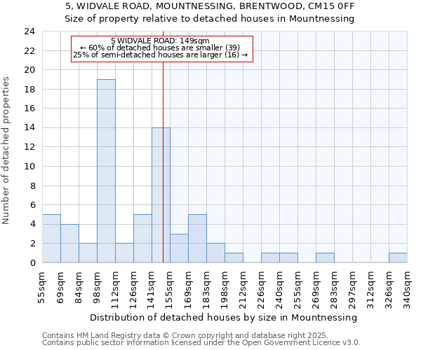5, WIDVALE ROAD, MOUNTNESSING, BRENTWOOD, CM15 0FF: Size of property relative to detached houses houses in Mountnessing