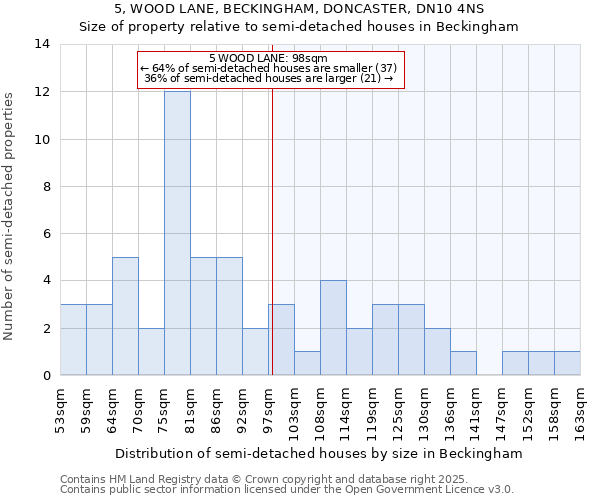 5, WOOD LANE, BECKINGHAM, DONCASTER, DN10 4NS: Size of property relative to semi-detached houses houses in Beckingham