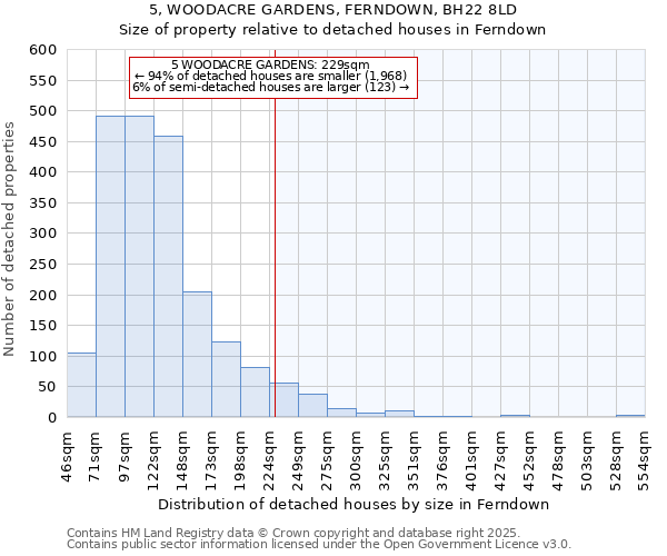 5, WOODACRE GARDENS, FERNDOWN, BH22 8LD: Size of property relative to detached houses houses in Ferndown