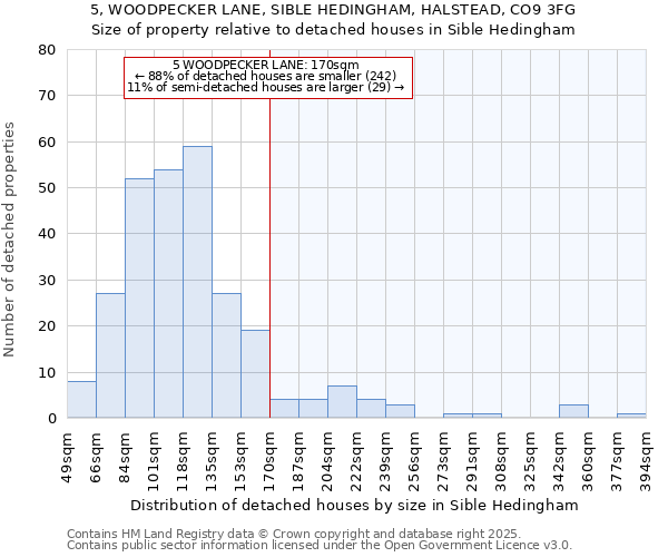 5, WOODPECKER LANE, SIBLE HEDINGHAM, HALSTEAD, CO9 3FG: Size of property relative to detached houses houses in Sible Hedingham