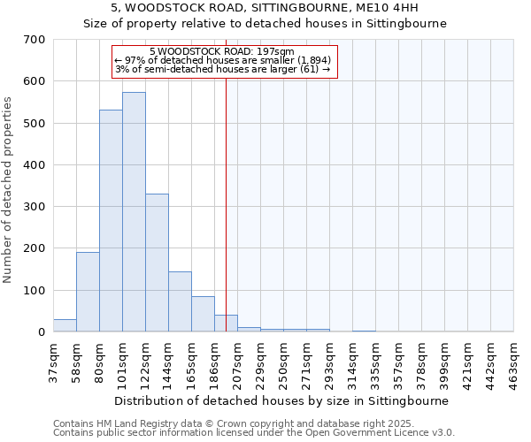 5, WOODSTOCK ROAD, SITTINGBOURNE, ME10 4HH: Size of property relative to detached houses houses in Sittingbourne