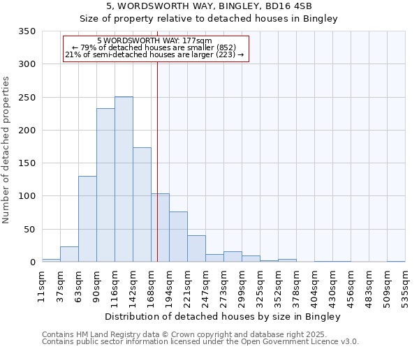 5, WORDSWORTH WAY, BINGLEY, BD16 4SB: Size of property relative to detached houses houses in Bingley