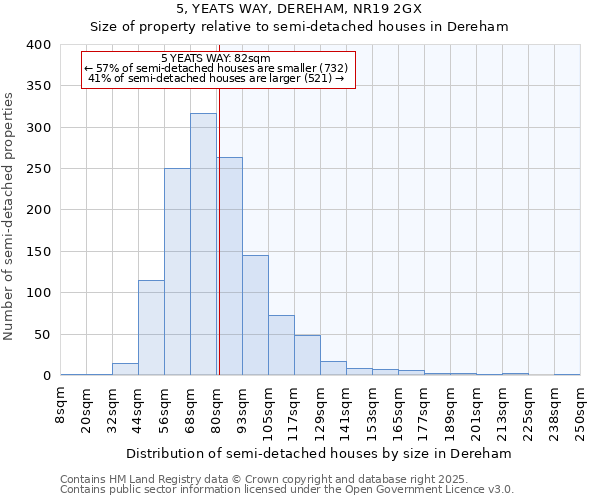 5, YEATS WAY, DEREHAM, NR19 2GX: Size of property relative to semi-detached houses houses in Dereham