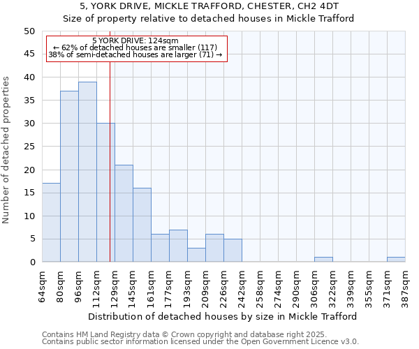 5, YORK DRIVE, MICKLE TRAFFORD, CHESTER, CH2 4DT: Size of property relative to detached houses houses in Mickle Trafford