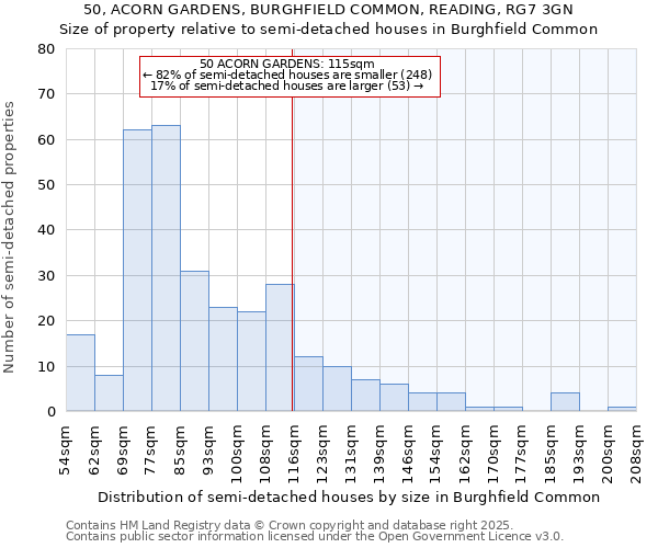 50, ACORN GARDENS, BURGHFIELD COMMON, READING, RG7 3GN: Size of property relative to semi-detached houses houses in Burghfield Common