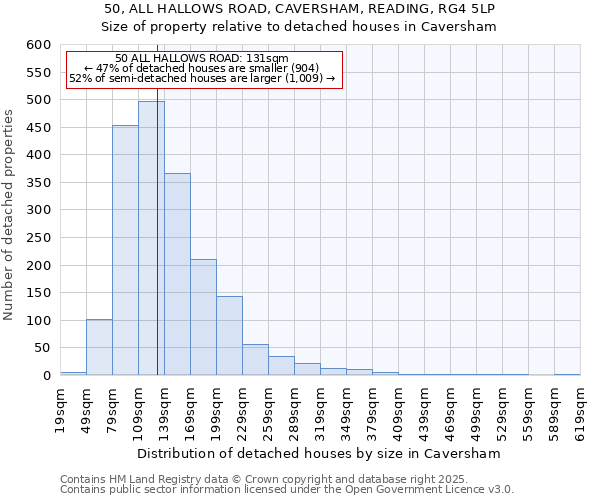 50, ALL HALLOWS ROAD, CAVERSHAM, READING, RG4 5LP: Size of property relative to detached houses houses in Caversham