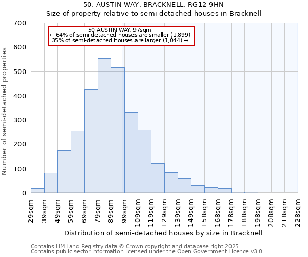 50, AUSTIN WAY, BRACKNELL, RG12 9HN: Size of property relative to semi-detached houses houses in Bracknell