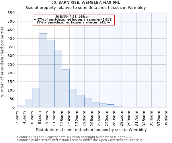 50, BARN RISE, WEMBLEY, HA9 9NL: Size of property relative to semi-detached houses houses in Wembley