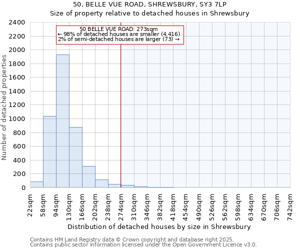 50, BELLE VUE ROAD, SHREWSBURY, SY3 7LP: Size of property relative to detached houses houses in Shrewsbury