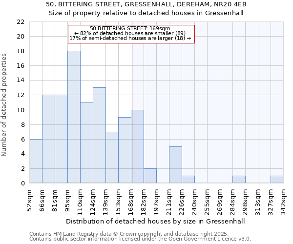 50, BITTERING STREET, GRESSENHALL, DEREHAM, NR20 4EB: Size of property relative to detached houses houses in Gressenhall