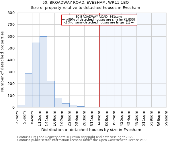 50, BROADWAY ROAD, EVESHAM, WR11 1BQ: Size of property relative to detached houses houses in Evesham