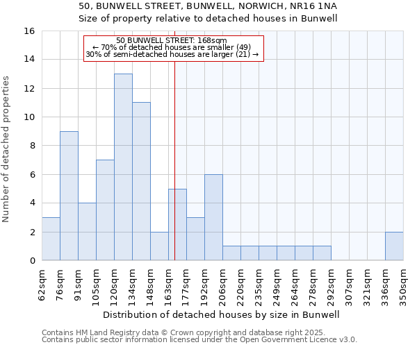50, BUNWELL STREET, BUNWELL, NORWICH, NR16 1NA: Size of property relative to detached houses houses in Bunwell