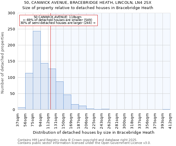 50, CANWICK AVENUE, BRACEBRIDGE HEATH, LINCOLN, LN4 2SX: Size of property relative to detached houses houses in Bracebridge Heath