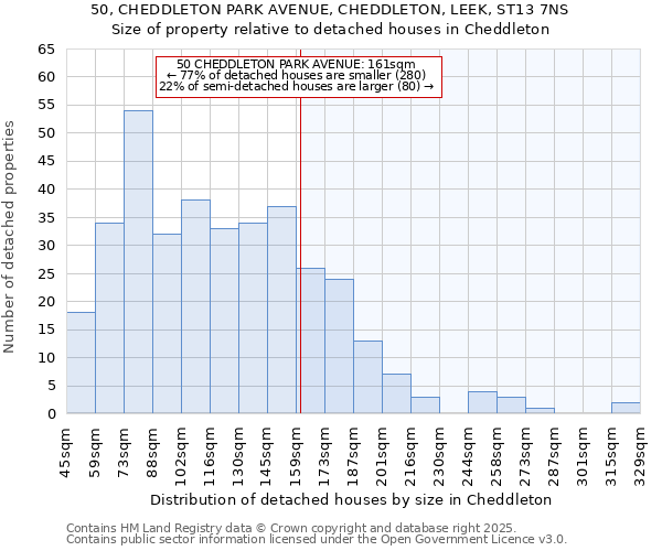 50, CHEDDLETON PARK AVENUE, CHEDDLETON, LEEK, ST13 7NS: Size of property relative to detached houses houses in Cheddleton