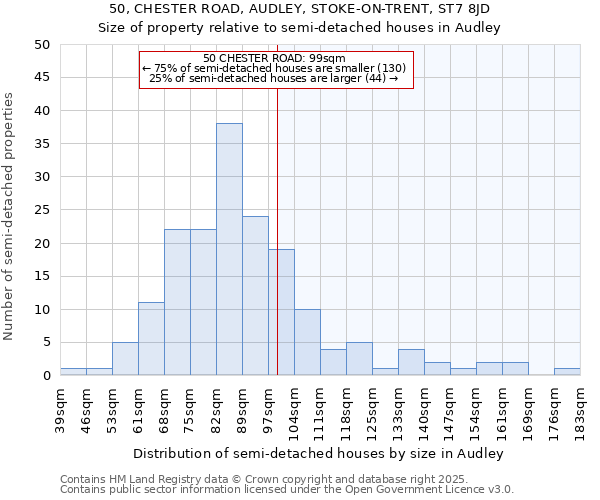 50, CHESTER ROAD, AUDLEY, STOKE-ON-TRENT, ST7 8JD: Size of property relative to detached houses in Audley