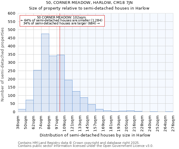 50, CORNER MEADOW, HARLOW, CM18 7JN: Size of property relative to semi-detached houses houses in Harlow