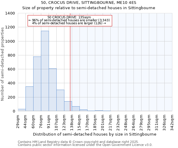 50, CROCUS DRIVE, SITTINGBOURNE, ME10 4ES: Size of property relative to detached houses in Sittingbourne