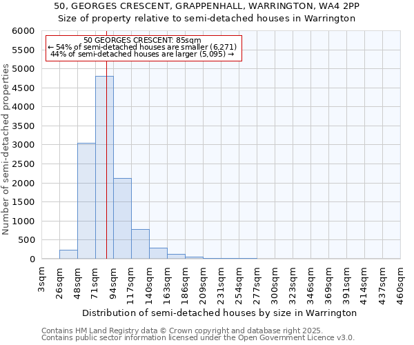 50, GEORGES CRESCENT, GRAPPENHALL, WARRINGTON, WA4 2PP: Size of property relative to semi-detached houses houses in Warrington