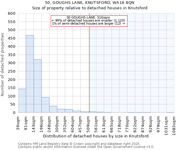 50, GOUGHS LANE, KNUTSFORD, WA16 8QN: Size of property relative to detached houses houses in Knutsford