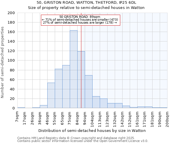 50, GRISTON ROAD, WATTON, THETFORD, IP25 6DL: Size of property relative to detached houses in Watton