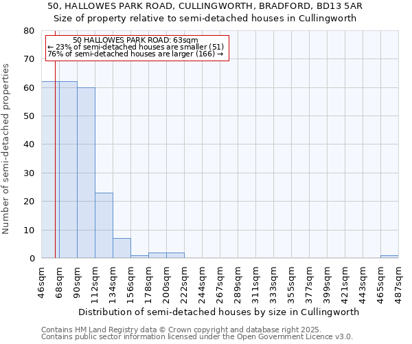 50, HALLOWES PARK ROAD, CULLINGWORTH, BRADFORD, BD13 5AR: Size of property relative to semi-detached houses houses in Cullingworth