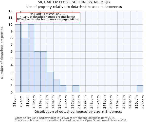 50, HARTLIP CLOSE, SHEERNESS, ME12 1JG: Size of property relative to detached houses houses in Sheerness