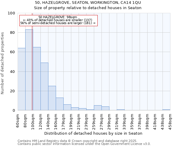 50, HAZELGROVE, SEATON, WORKINGTON, CA14 1QU: Size of property relative to detached houses houses in Seaton