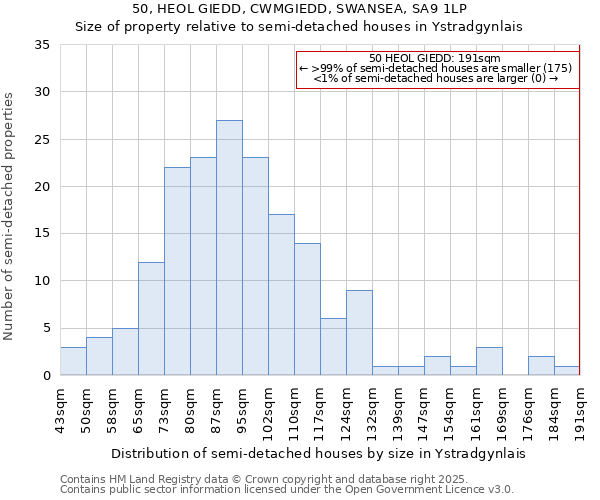 50, HEOL GIEDD, CWMGIEDD, SWANSEA, SA9 1LP: Size of property relative to detached houses in Ystradgynlais