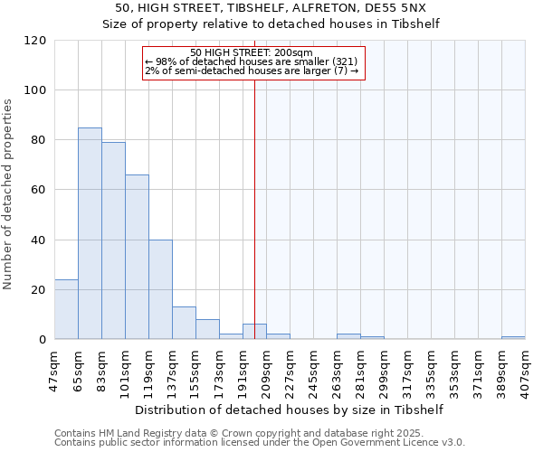 50, HIGH STREET, TIBSHELF, ALFRETON, DE55 5NX: Size of property relative to detached houses houses in Tibshelf