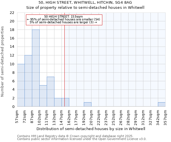 50, HIGH STREET, WHITWELL, HITCHIN, SG4 8AG: Size of property relative to semi-detached houses houses in Whitwell