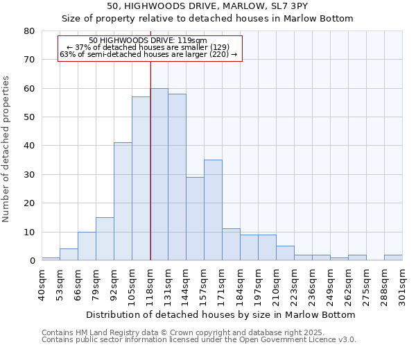50, HIGHWOODS DRIVE, MARLOW, SL7 3PY: Size of property relative to detached houses houses in Marlow Bottom