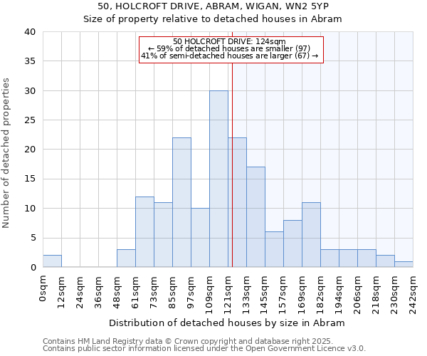 50, HOLCROFT DRIVE, ABRAM, WIGAN, WN2 5YP: Size of property relative to detached houses houses in Abram
