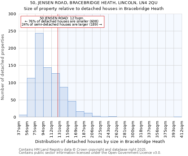 50, JENSEN ROAD, BRACEBRIDGE HEATH, LINCOLN, LN4 2QU: Size of property relative to detached houses houses in Bracebridge Heath