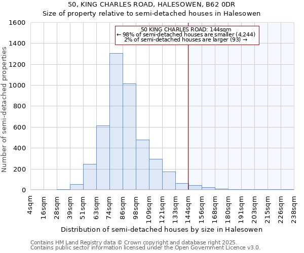 50, KING CHARLES ROAD, HALESOWEN, B62 0DR: Size of property relative to semi-detached houses houses in Halesowen