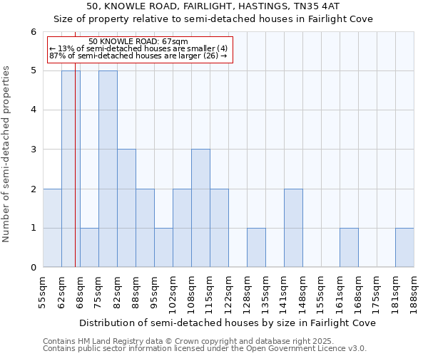 50, KNOWLE ROAD, FAIRLIGHT, HASTINGS, TN35 4AT: Size of property relative to semi-detached houses houses in Fairlight Cove