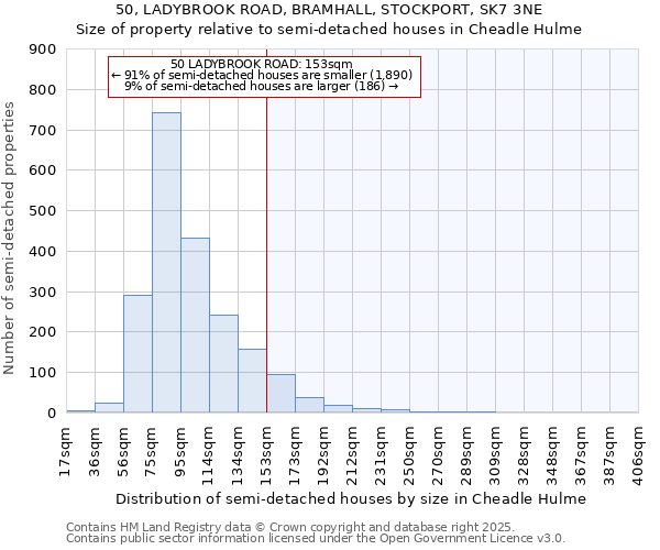 50, LADYBROOK ROAD, BRAMHALL, STOCKPORT, SK7 3NE: Size of property relative to semi-detached houses houses in Cheadle Hulme