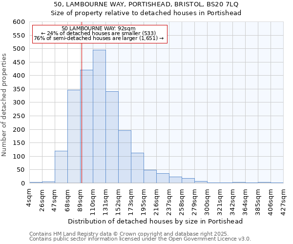 50, LAMBOURNE WAY, PORTISHEAD, BRISTOL, BS20 7LQ: Size of property relative to detached houses houses in Portishead