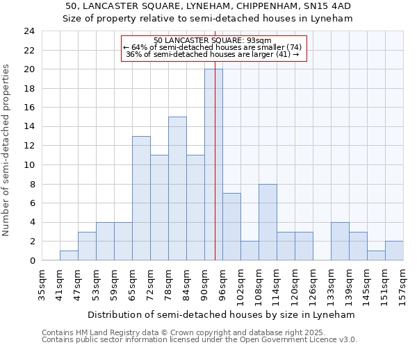 50, LANCASTER SQUARE, LYNEHAM, CHIPPENHAM, SN15 4AD: Size of property relative to semi-detached houses houses in Lyneham
