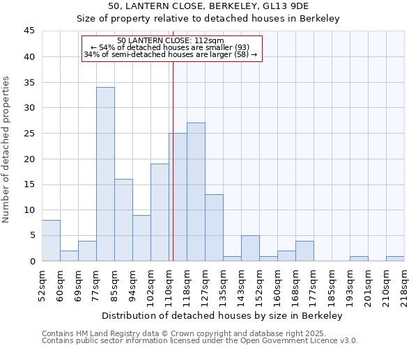50, LANTERN CLOSE, BERKELEY, GL13 9DE: Size of property relative to detached houses houses in Berkeley