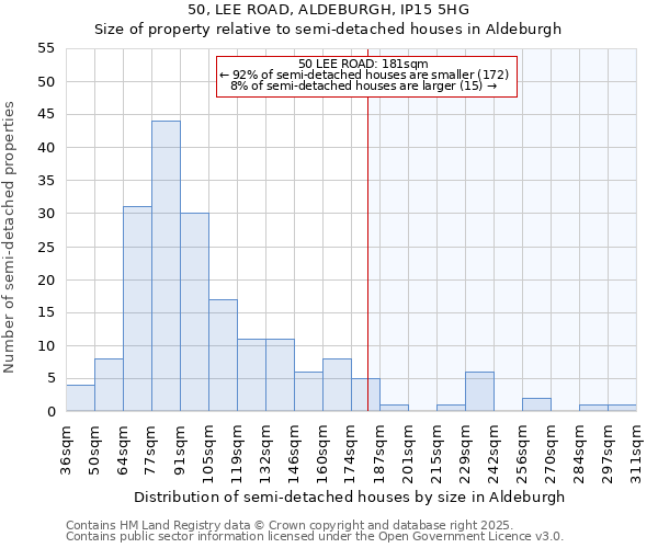 50, LEE ROAD, ALDEBURGH, IP15 5HG: Size of property relative to semi-detached houses houses in Aldeburgh