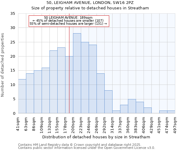 50, LEIGHAM AVENUE, LONDON, SW16 2PZ: Size of property relative to detached houses houses in Streatham