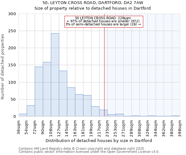 50, LEYTON CROSS ROAD, DARTFORD, DA2 7AW: Size of property relative to detached houses houses in Dartford
